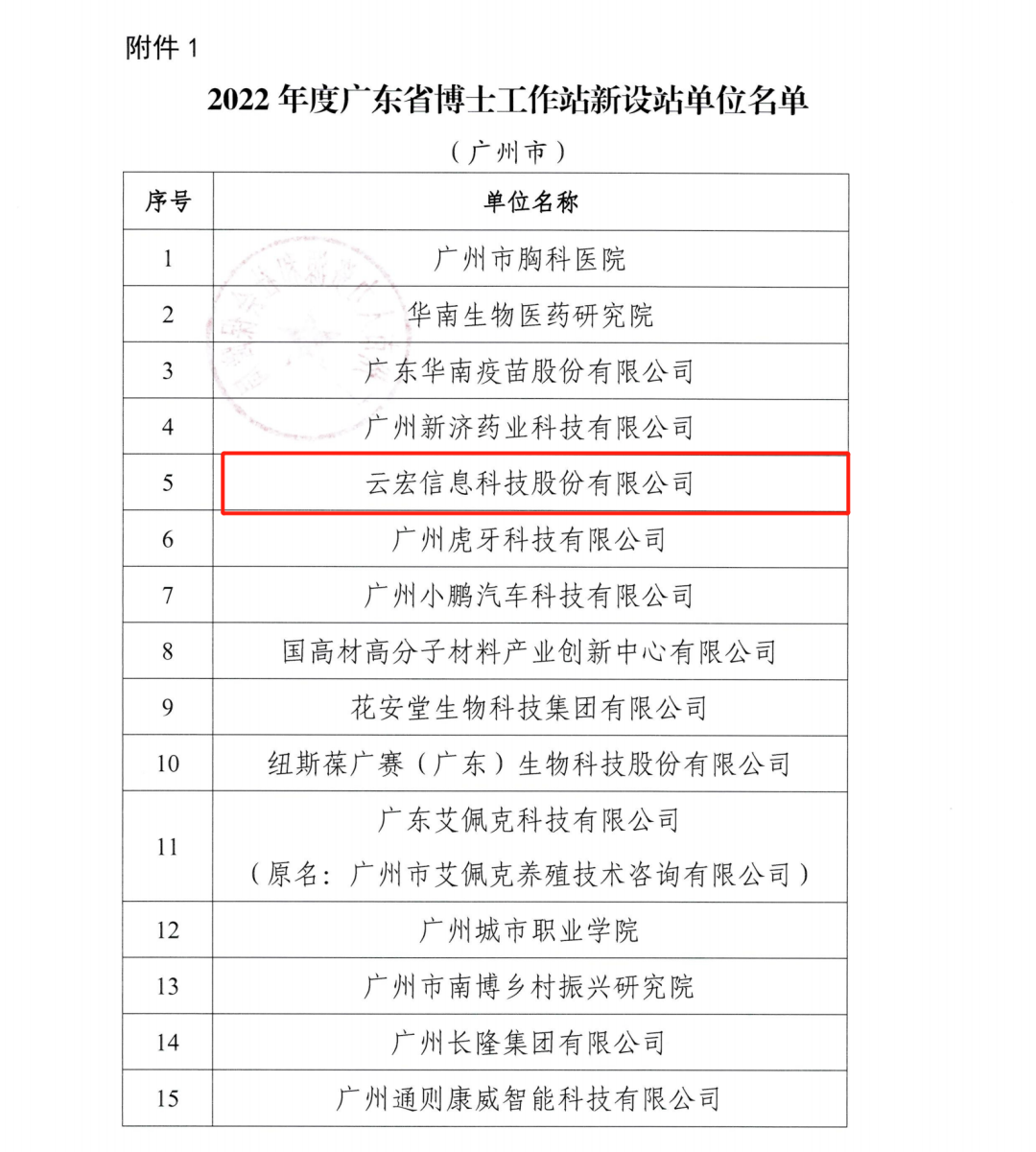 2022年度广东省博士工作站新设站单位名单_云宏信息科技股份有限公司