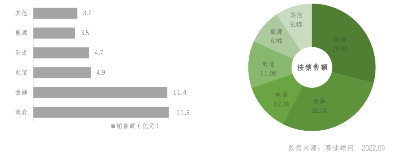 2021年中国服务器虚拟化市场行业结构 2021年中国服务器虚拟化市场行业结构_云宏虚拟化更懂中国云