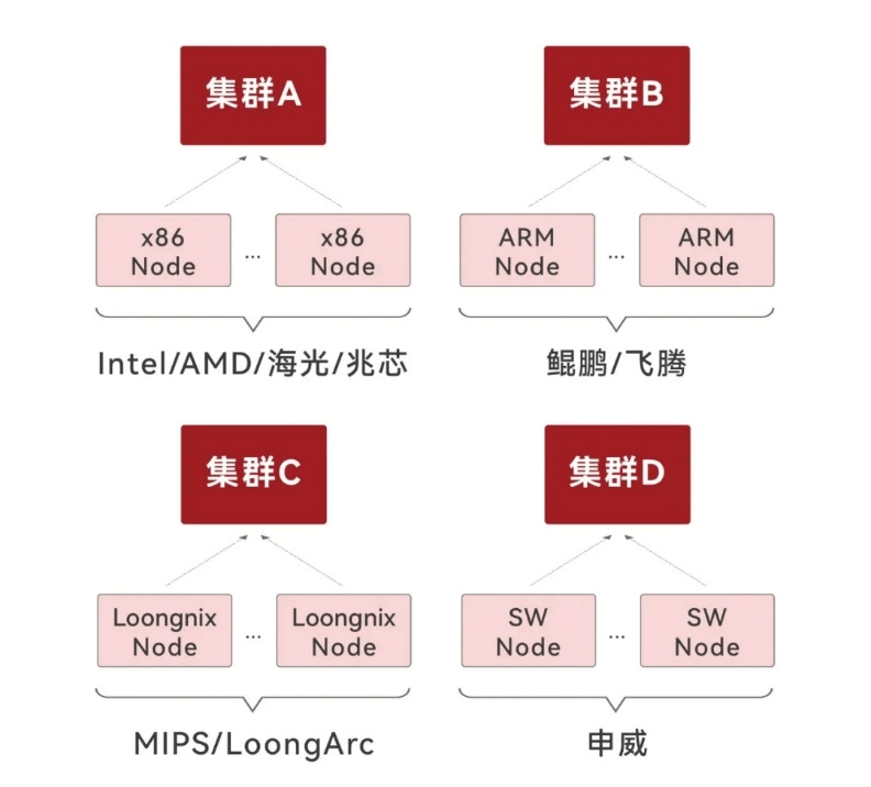 金融机构底层IT资源情况 金融机构底层IT资源情况_云宏虚拟化更懂中国云