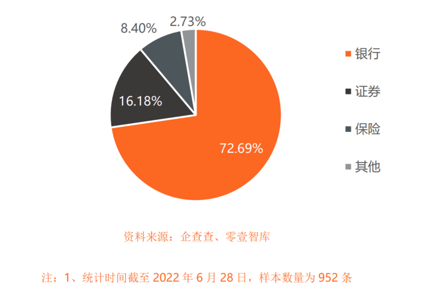 金融机构虚拟化采购需求(不完全统计) 金融机构虚拟化采购需求(不完全统计)_云宏虚拟化更懂中国云
