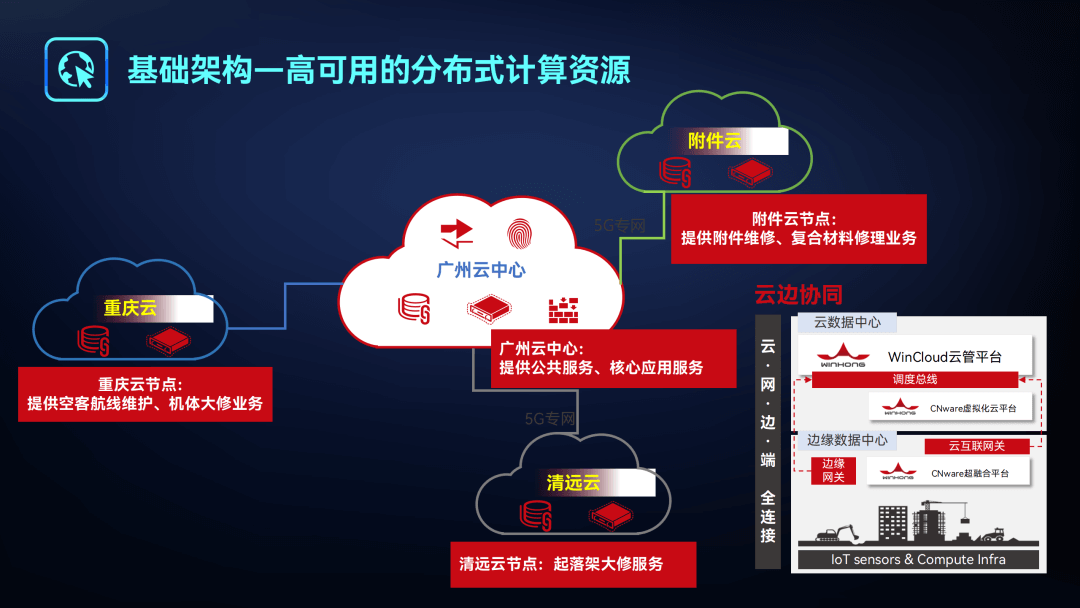 GAMECO智慧交通基础架构_云宏虚拟化