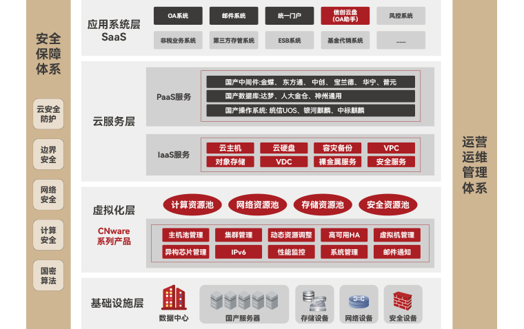 点击显示免费领取《2023年中国信创产业研究报告》