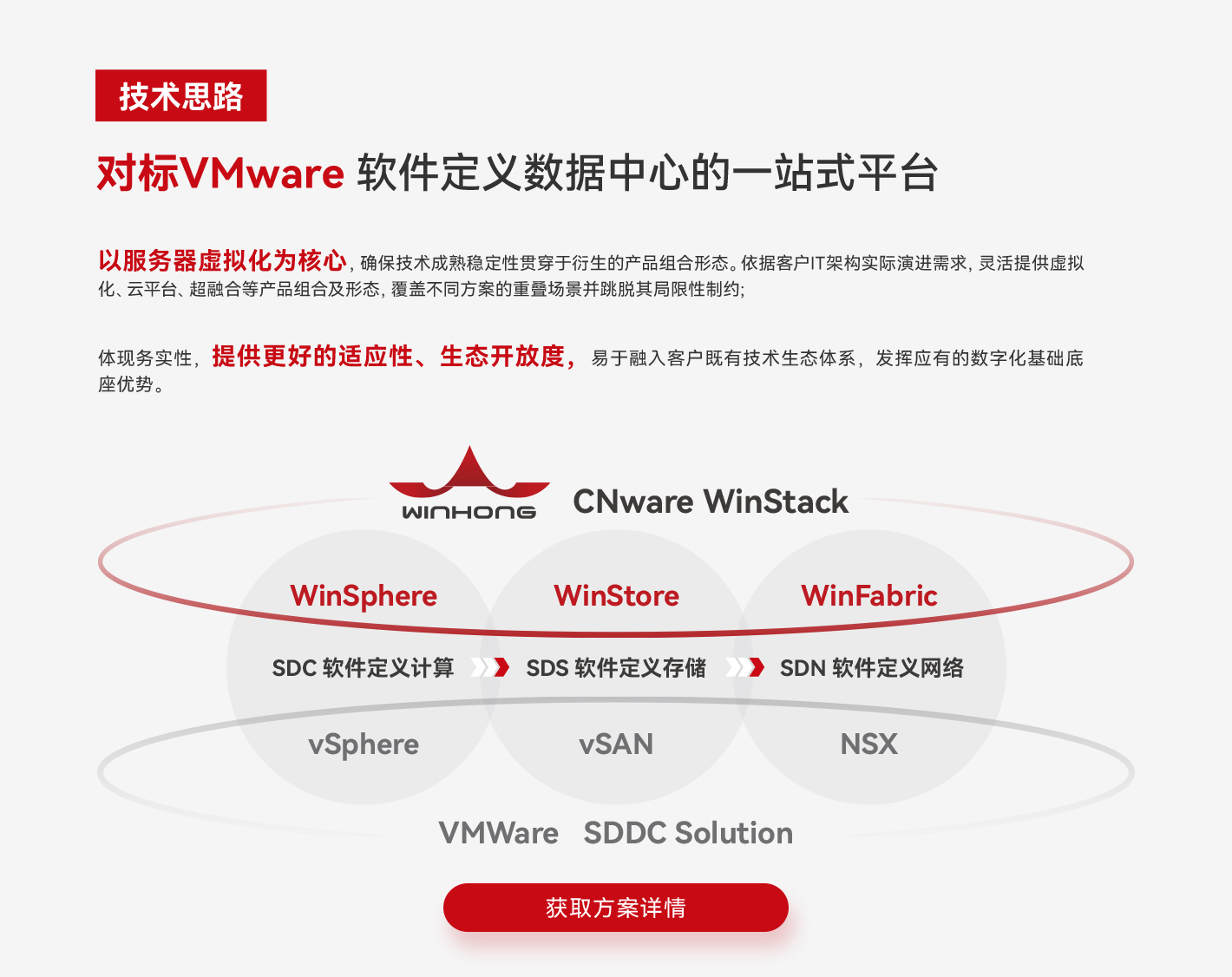 对标VMware软件定义数据中心的一站式平台-衣服武器虚拟化为核心-更好的适应性及生态开放度_云宏虚拟化