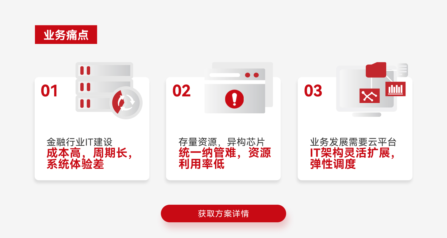 金融行业IT业务痛点-成本高周期长-统一纳管难-IT架构灵活拓展弹性调度_云宏虚拟化