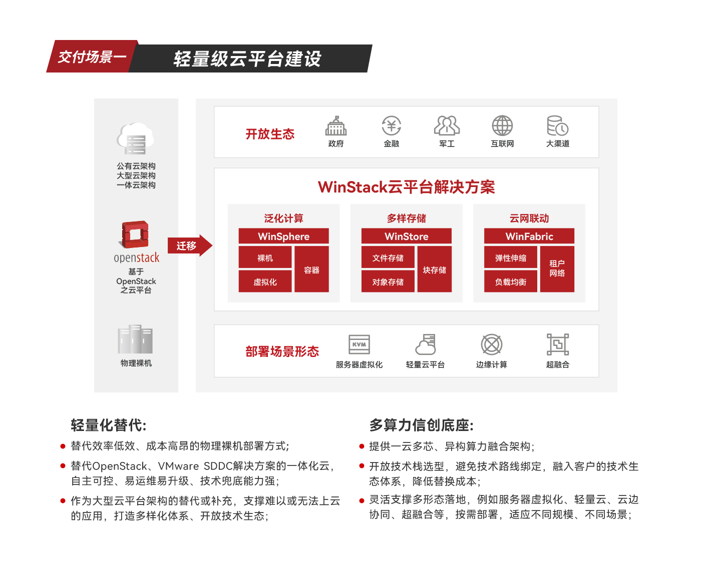 轻量级云平台建设-WinStack云平台解决方案-轻量化替代多算力信创底座_云宏虚拟化