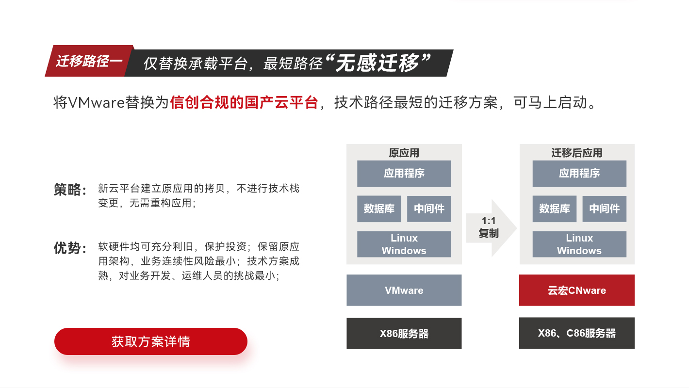 迁移路径一-仅替换承载平台最短路径无感迁移_云宏虚拟化