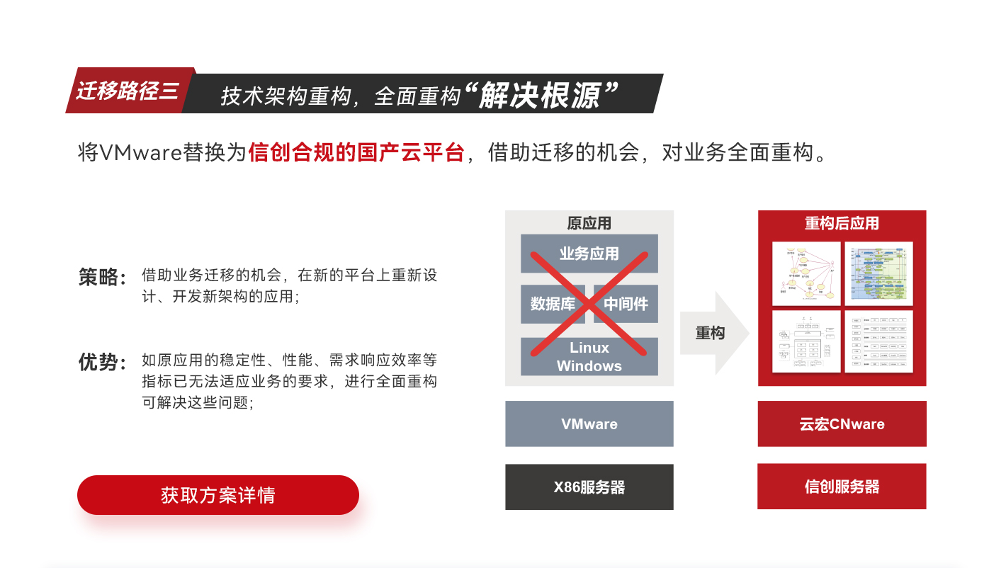 迁移路径三-技术架构重构全面重构解决根源_云宏虚拟化