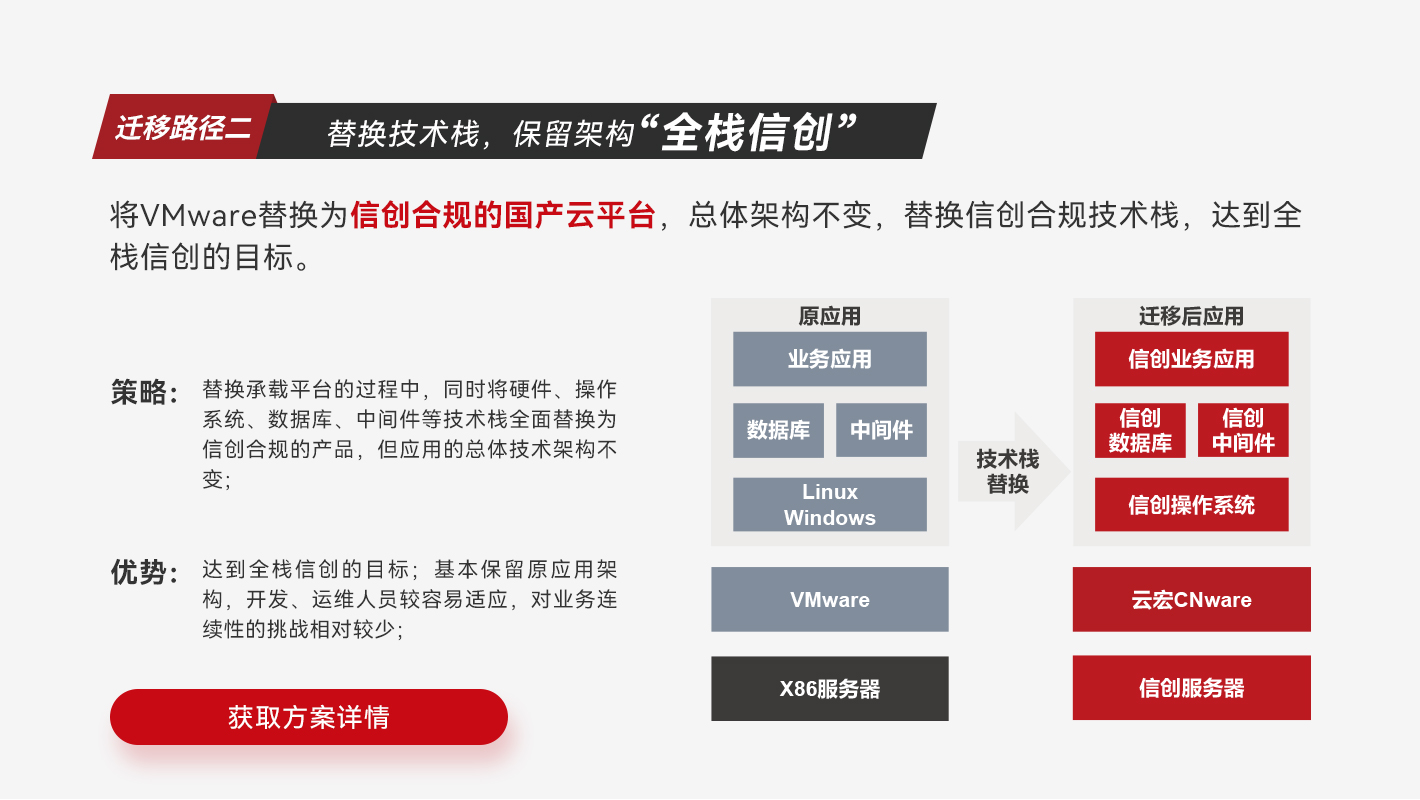 迁移路径二-替换技术栈保留架构全栈信创_云宏虚拟化