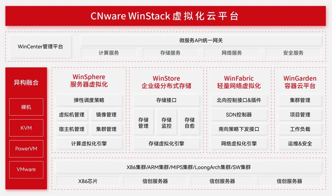 CNware WinStack 虚拟化云平台_云宏虚拟化