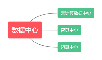 云计算数据中心_云宏虚拟化