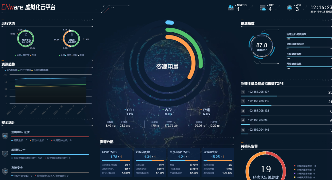 CNware 虚拟化云平台-运行状态实时更新-资源分配-保障业务连续性_云宏虚拟化