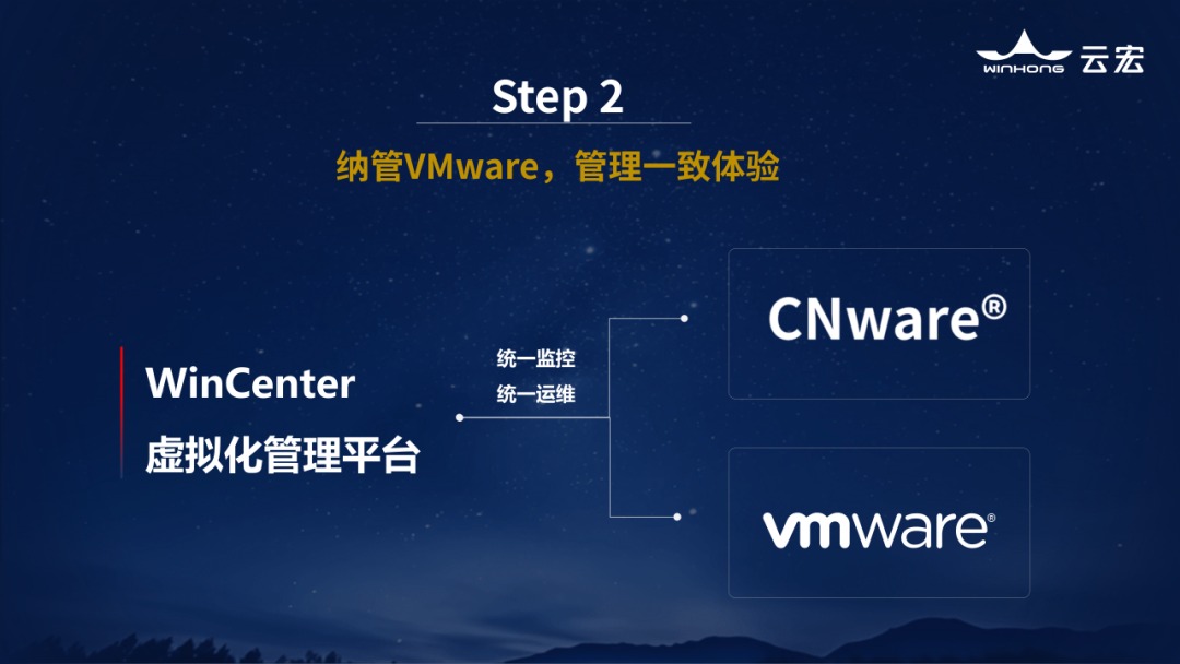 纳管VMware 管理一致体验-统一管理统一运维-WinCenter虚拟化管理平台_云宏虚拟化