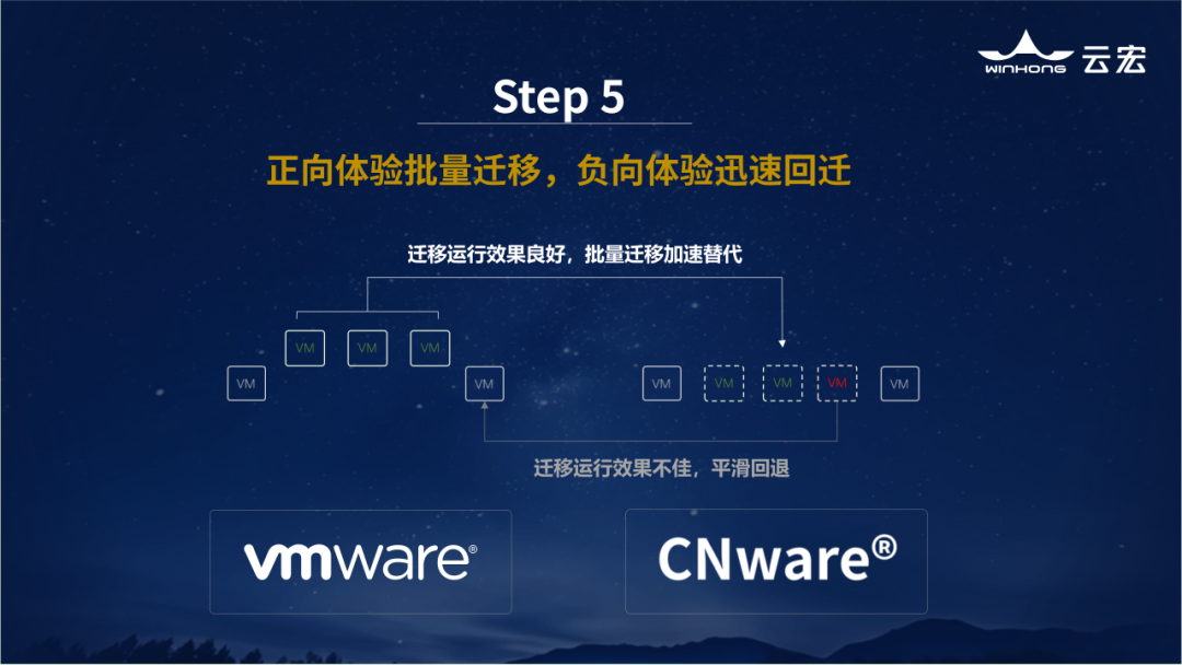 正向体验批量迁移，负向体验迅速回迁_云宏虚拟化