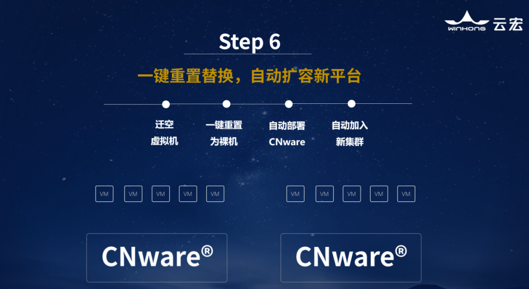 一键重置替换，自动扩容新平台_云宏虚拟化