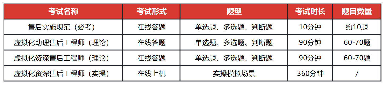 云宏专业认证-虚拟化售后工程师考试设置_云宏虚拟化