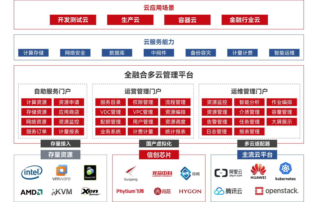 云应用场景_云宏虚拟化