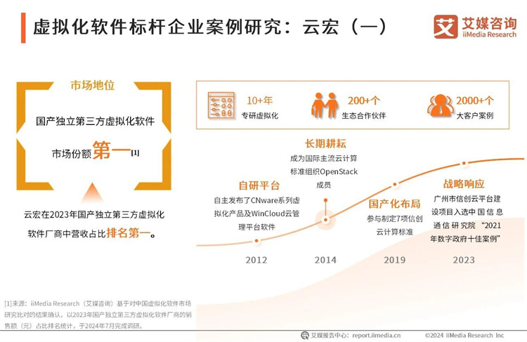 虚拟化软件标杆企业案例研究：云宏_云宏虚拟化