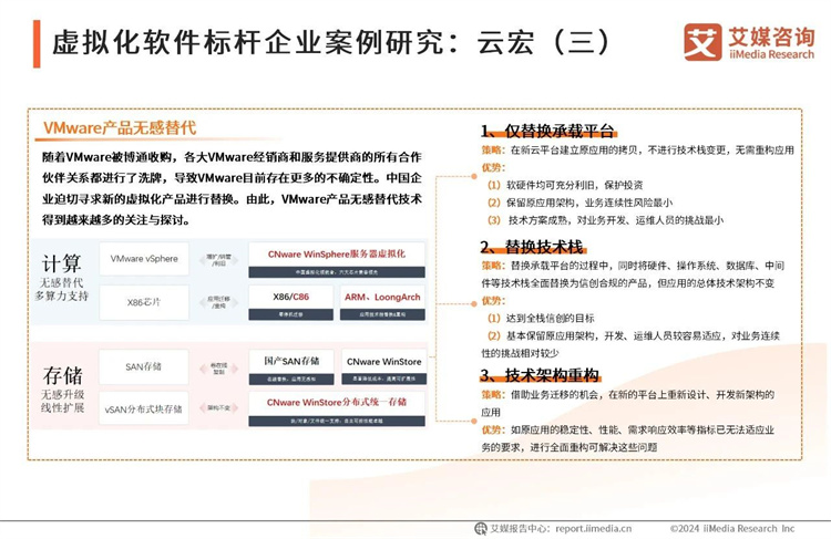 虚拟化软件标杆企业案例研究：云宏_云宏虚拟化