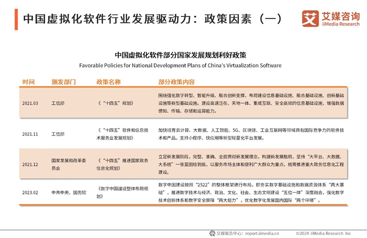 中国虚拟化软件行业发展驱动力：政策因素（一）-2024年中国虚拟化软件行业研究报告_云宏虚拟化