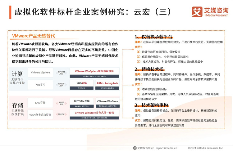 虚拟化软件标杆企业案例研究：云宏（三）-2024年中国虚拟化软件行业研究报告_云宏虚拟化