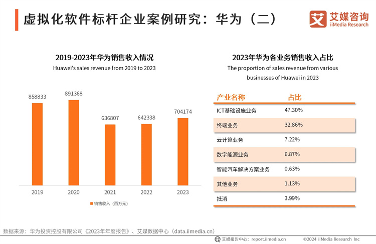 虚拟化软件标杆企业案例研究：华为（二）-2024年中国虚拟化软件行业研究报告_云宏虚拟化