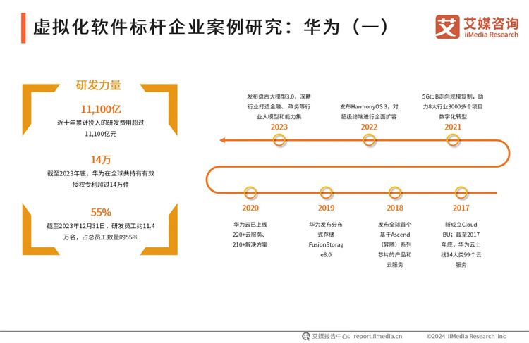 虚拟化软件标杆企业案例研究：华为（一）-2024年中国虚拟化软件行业研究报告_云宏虚拟化