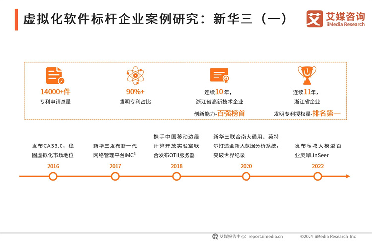 虚拟化软件标杆企业案例研究：新华三（一）-2024年中国虚拟化软件行业研究报告_云宏虚拟化