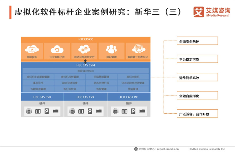 虚拟化软件标杆企业案例研究：新华三（三）-2024年中国虚拟化软件行业研究报告_云宏虚拟化