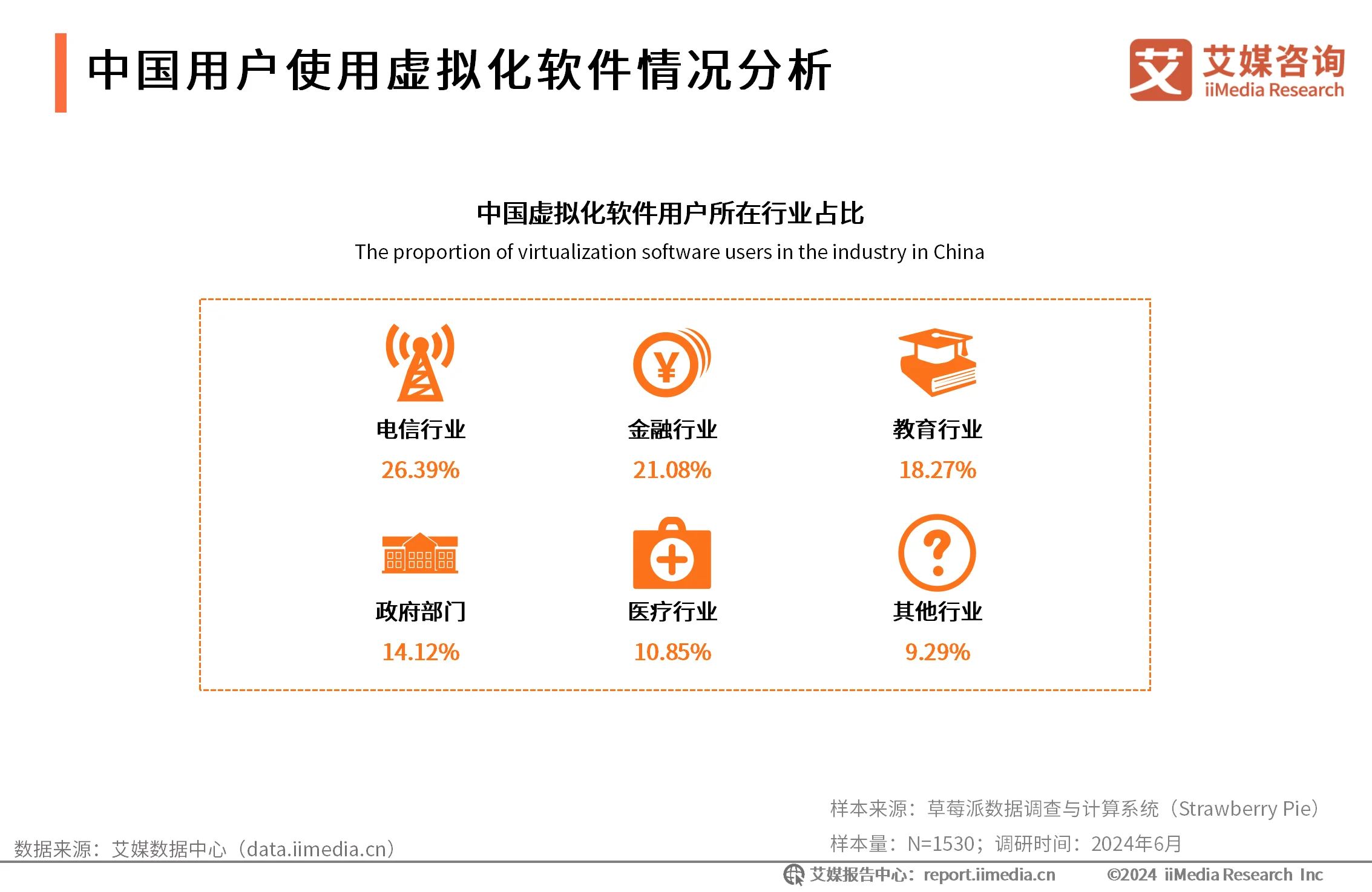 中国用户使用虚拟化软件情况分析-2024年中国虚拟化软件行业研究报告_云宏虚拟化