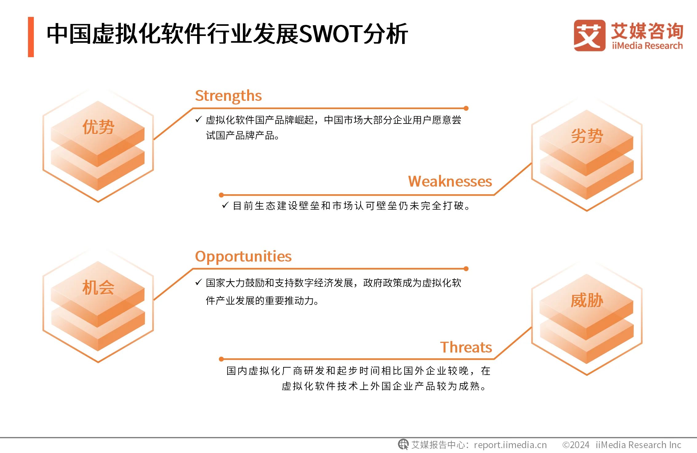 中国虚拟化软件行业发展SWOT分析-2024年中国虚拟化软件行业研究报告_云宏虚拟化