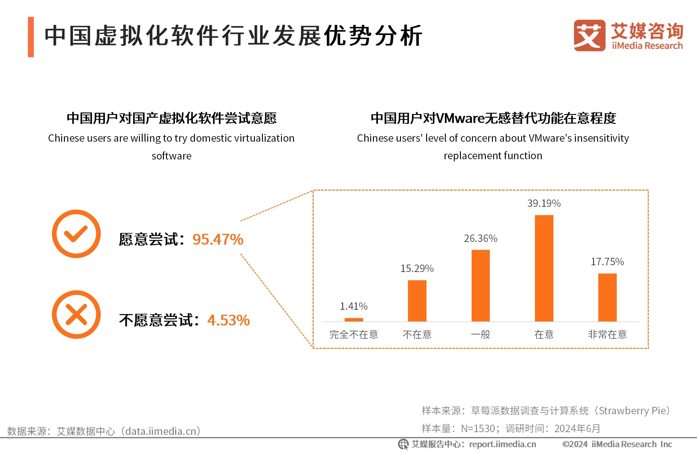 中国虚拟化软件行业发展优势分析-2024年中国虚拟化软件行业研究报告_云宏虚拟化