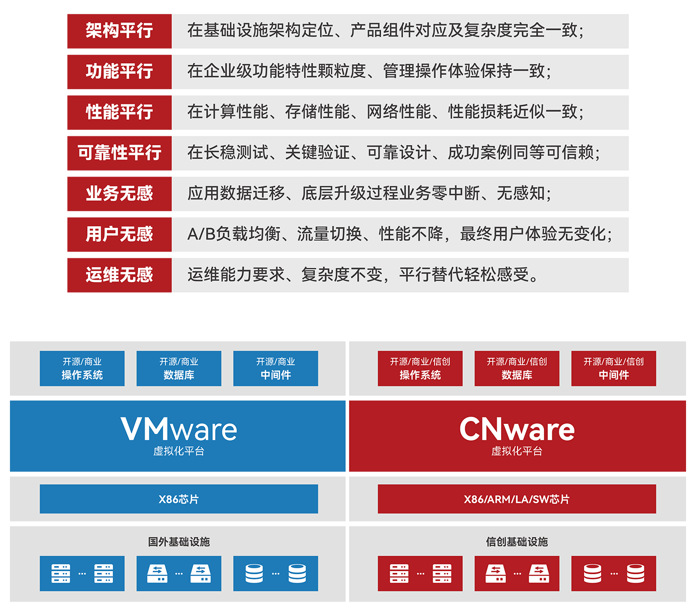 vmware无感迁移至CNware虚拟化平台-信创基础设施建设_云宏虚拟化