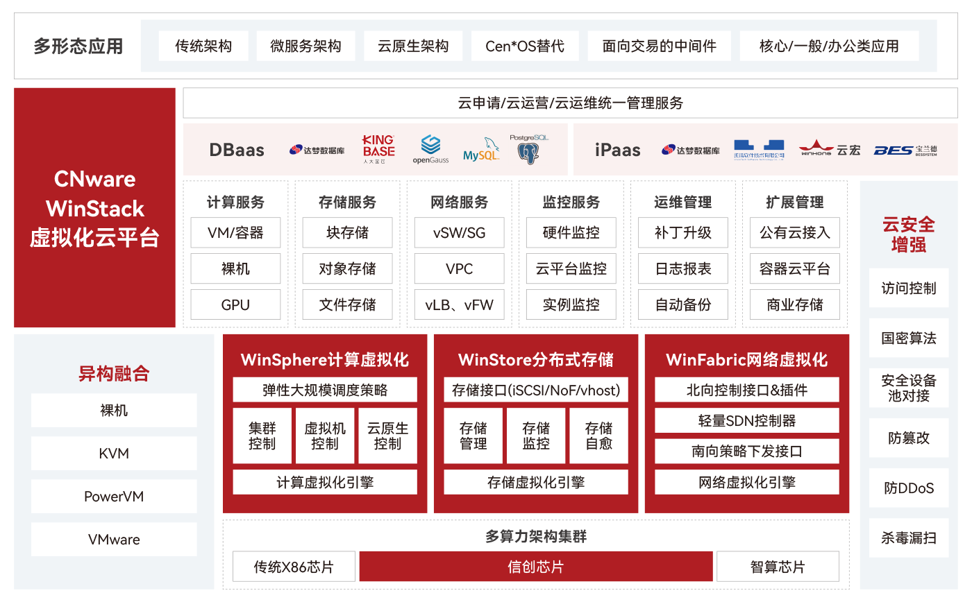 云宏vmware无感替代迁移方案亮点-CNware WinStack虚拟化云平台_云宏虚拟化