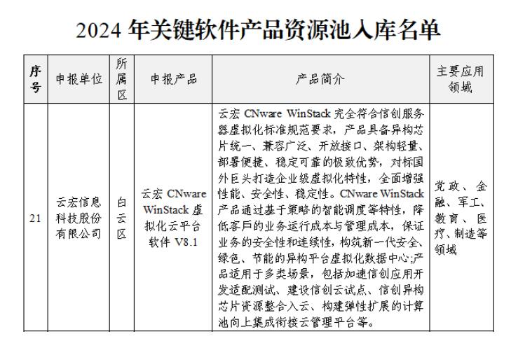 广州市工业和信息化局《2024年关键软件产品资源池入库名单》_云宏虚拟化