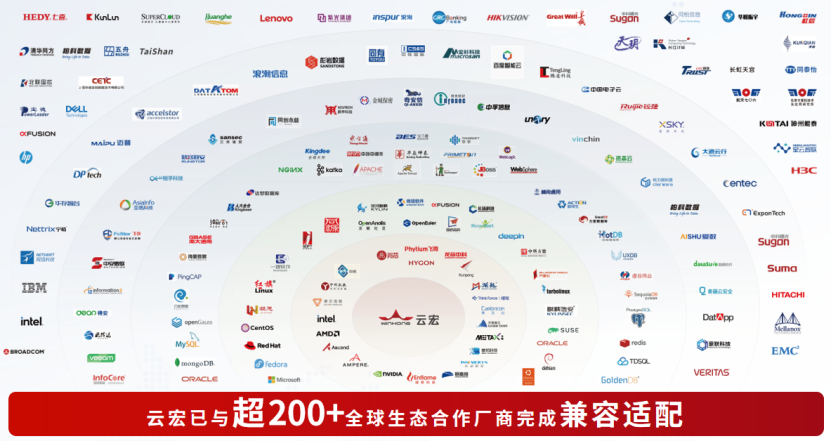 云宏已与超200+全球生态合作厂商完成兼容适配_云宏虚拟化
