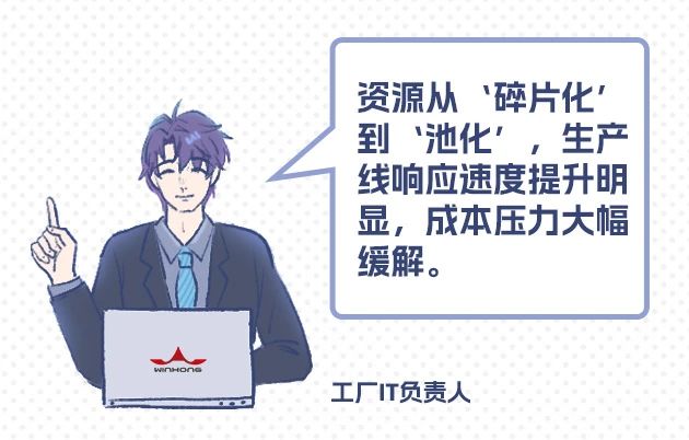 资源从碎片化到池化_云宏虚拟化
