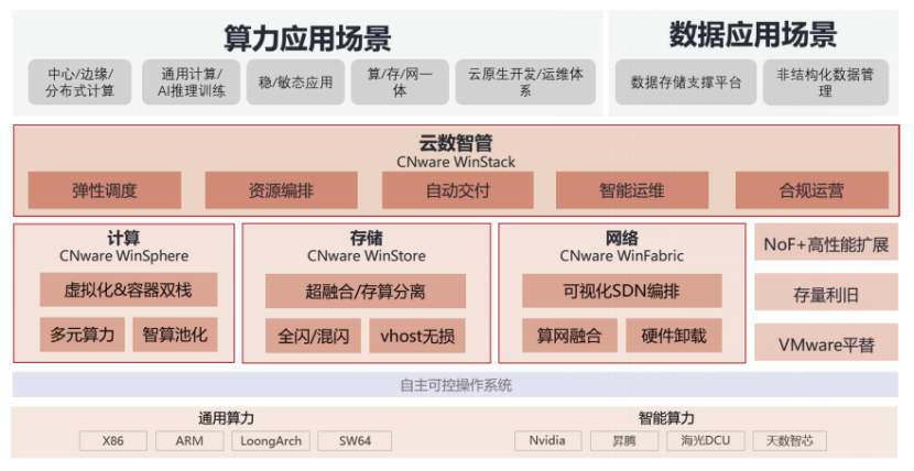 云数智管-自主可控操作系统_云宏虚拟化