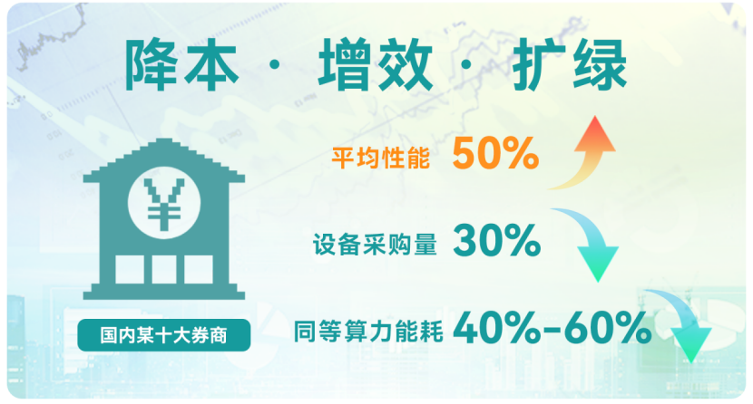 国内某十大券商-降本增效扩绿_云宏虚拟化