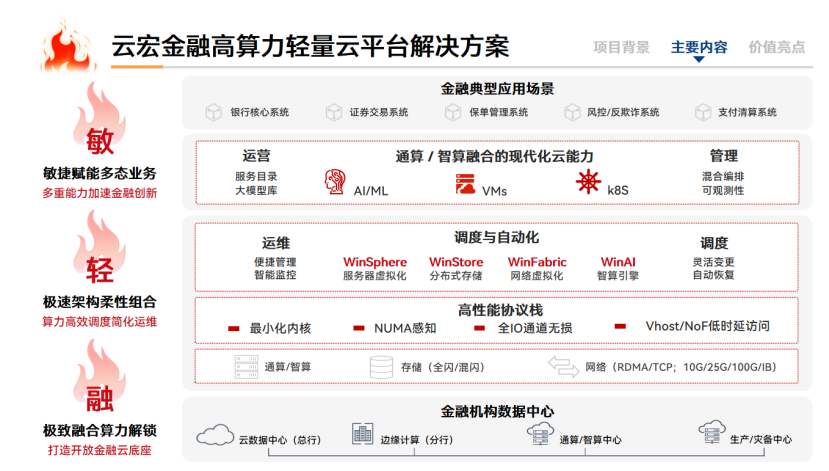 云宏金融高算力轻量云平台解决方案_云宏虚拟化