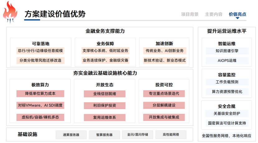 云宏金融高算力轻量云平台解决方案建设价值_云宏虚拟化