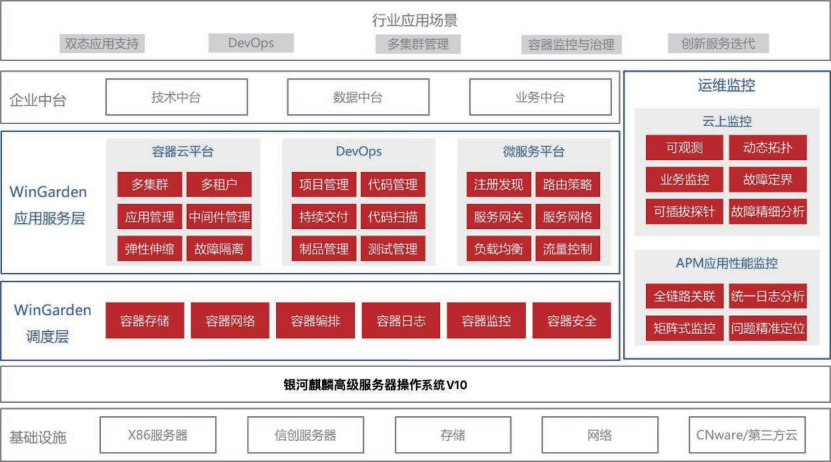 图源：《2024网信自主创新调研报告》_云宏虚拟化