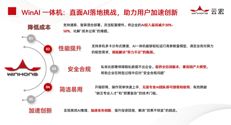 WinAI一体机 直面AI落地挑战助力用户加速创新_云宏虚拟化