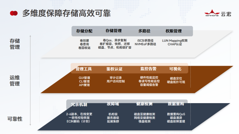 多维度保障存储高效可靠_云宏虚拟化
