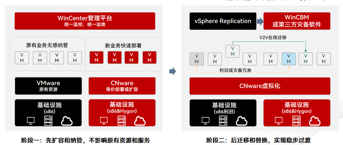 WinCenter管理平台_云宏虚拟化