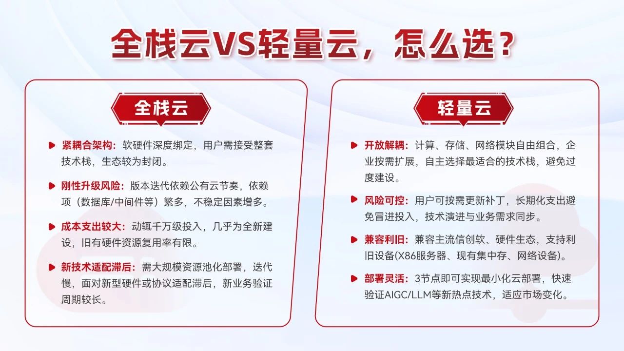 全栈云VS轻量云_云宏虚拟化