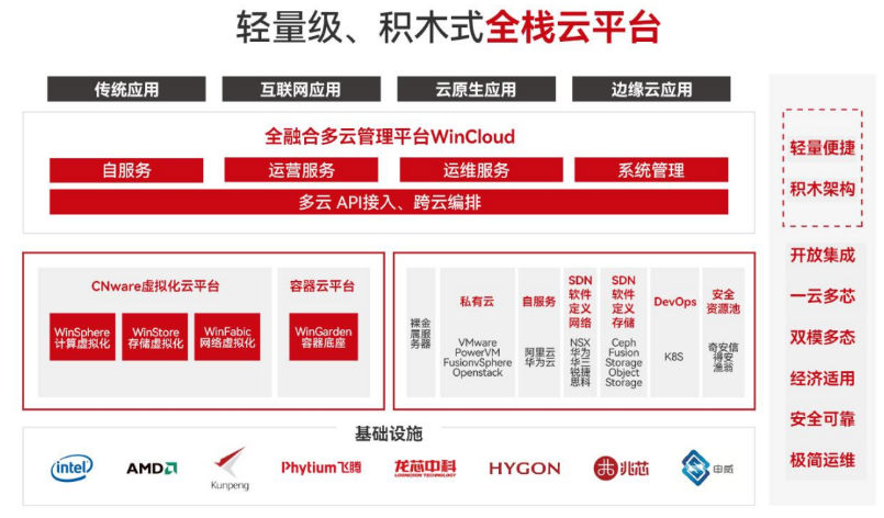 轻量级积木式全栈云平台_云宏虚拟化