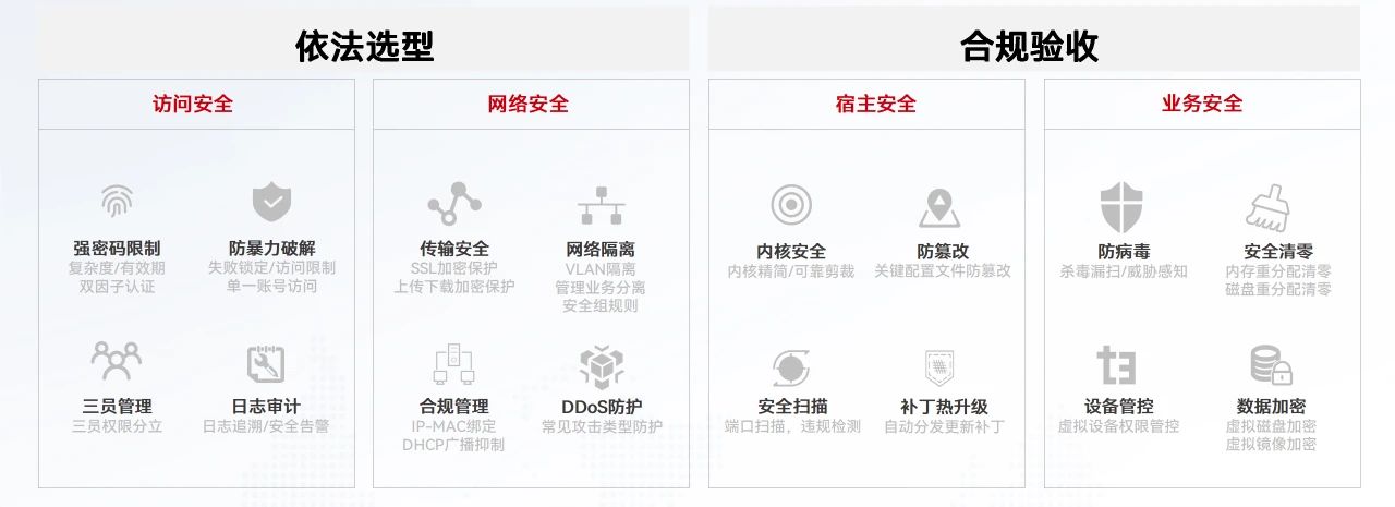 依法选型合规验收_云宏虚拟化