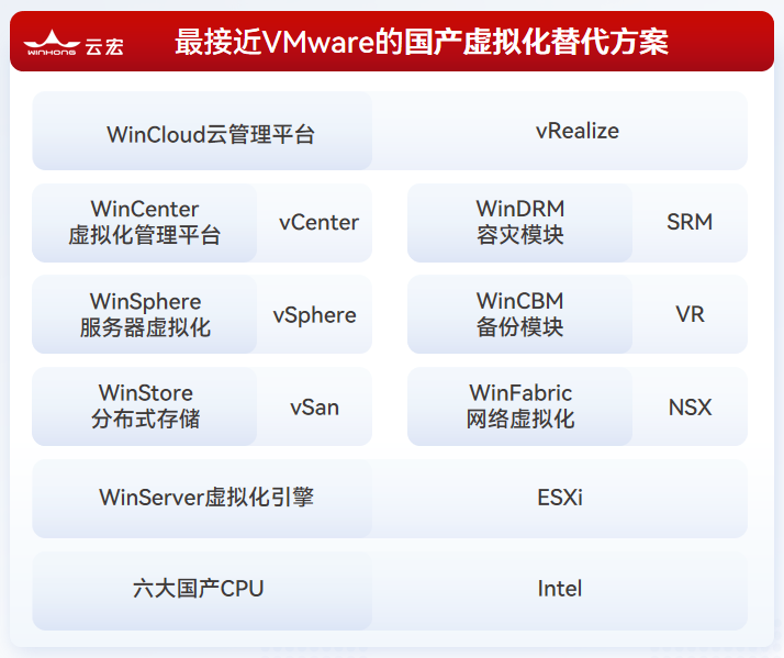 最接近VMware的国产虚拟化替代方案_云宏虚拟化