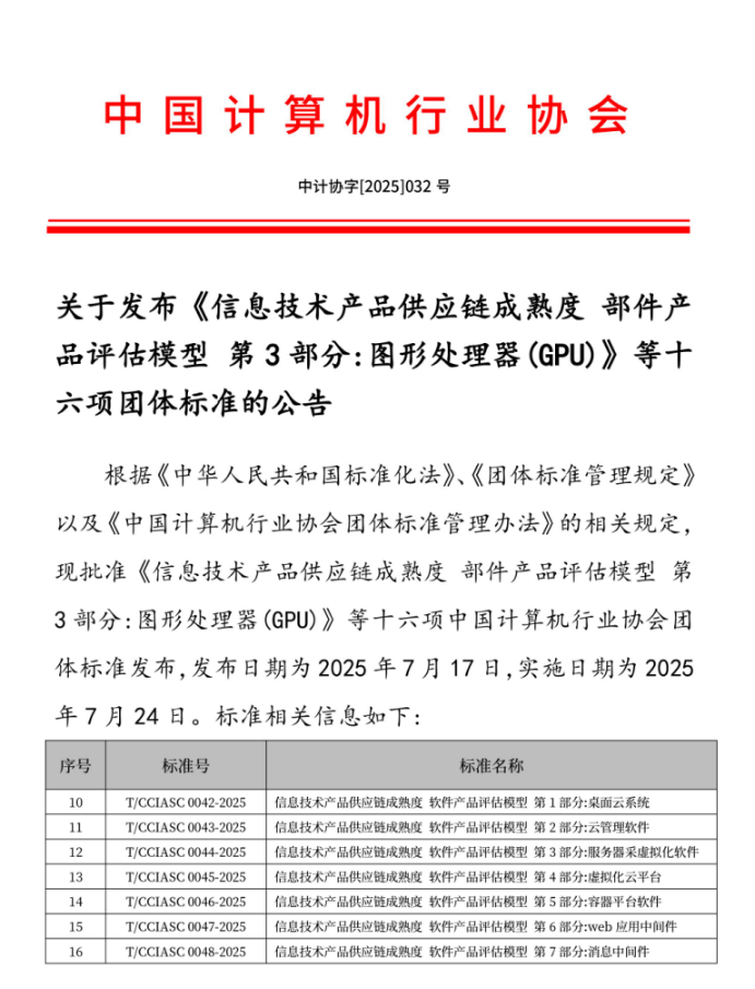 中国计算机行业协会-关于发布《信息技术产业供应链成熟度 部件产品评估模型 第三部分：图形处理器(GPU)等十六项团体标准的公告_云宏虚拟化