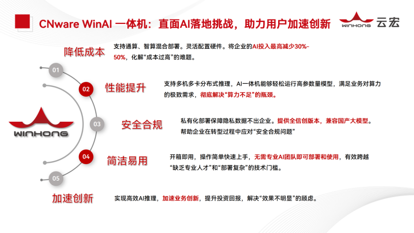 CNware WinAI智算云平台一体机介绍_云宏虚拟化